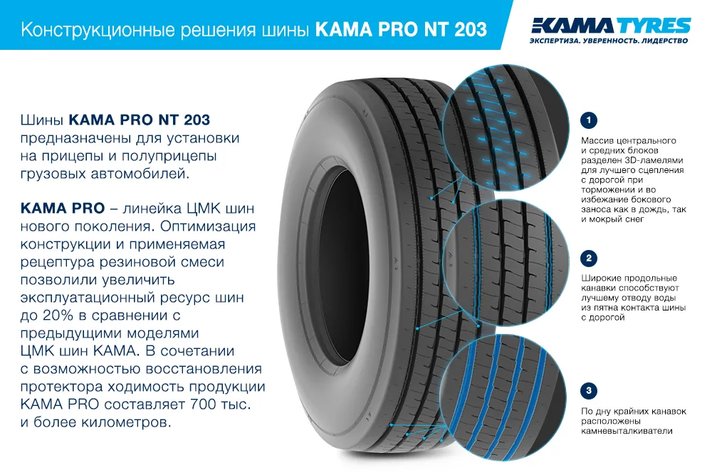 ЦМК шины KAMA PRO NT 203 385/65 R22.5 в Невеле